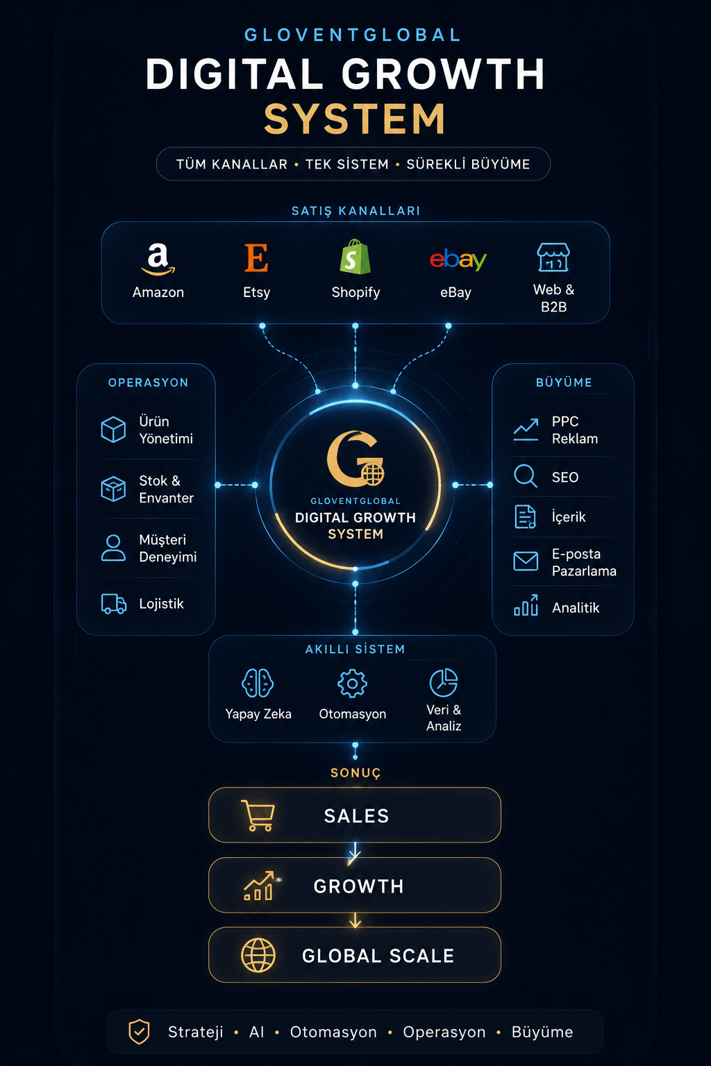 GloventGlobal Digital Growth System — mobil görünüm